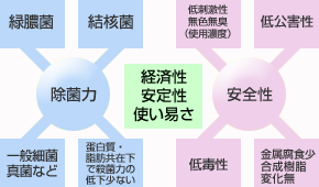oϐ萫EgՂ